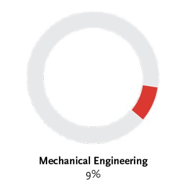 mechanical